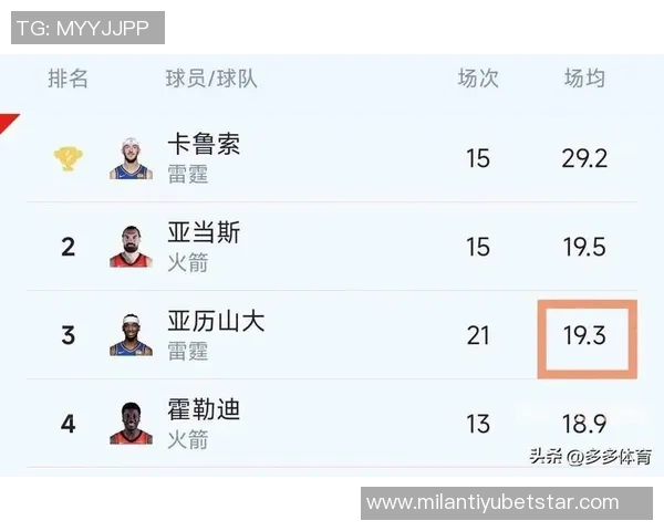 周最佳提名球员名单揭晓亚历山大约基奇爱德华兹康宁汉姆等人争夺荣誉