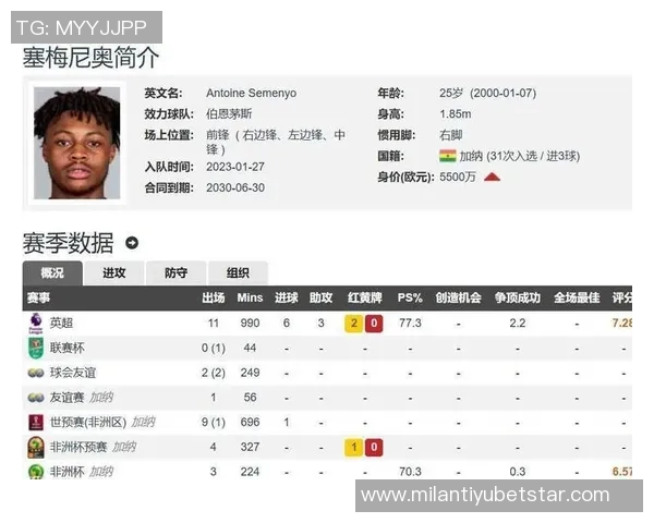 热刺因塞梅尼奥倾向其他球队而退出争夺战的最新消息